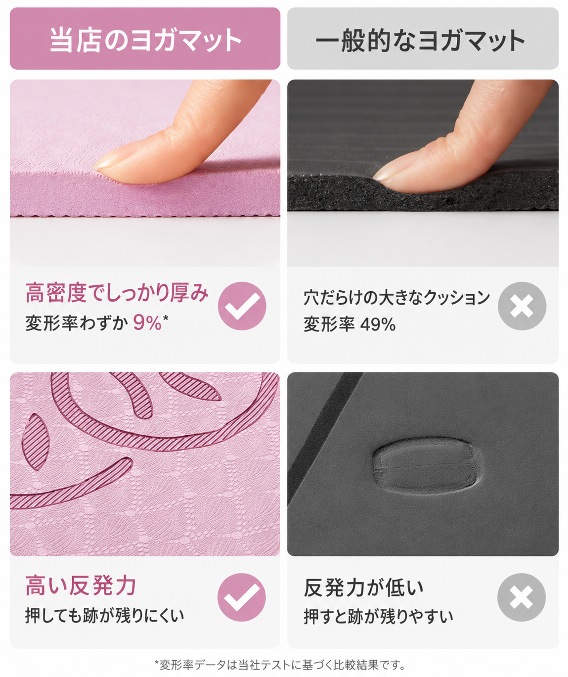 ピラティス＆ヨガマット 高密度TPE・滑り止め・ラインガイド付き